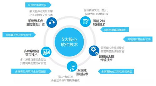 攜手未來，跨屏互動 hoinware子品牌“互甩”正式成立